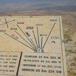 Direction marker on Mount Nebo in Jordan